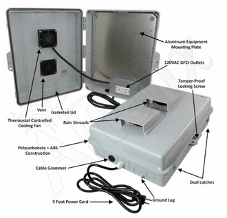Altelix 17x14x6 Vented Polycarbonate + ABS Weatherproof NEMA Enclosure with Cooling Fan, 120 VAC GFCI Outlets & Power Cord - 0