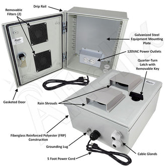 Altelix Vented Fiberglass Weatherproof NEMA Enclosure with Equipment Mounting Plate, 120 VAC Outlets & Power Cord