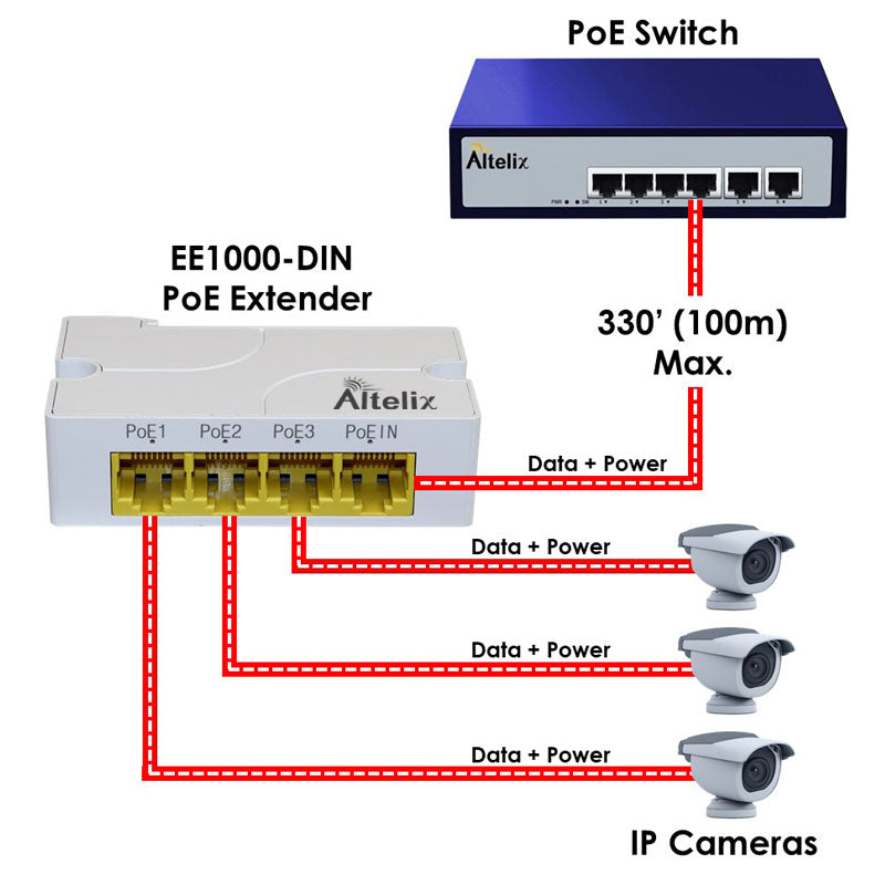 Altelix Gigabit IEEE 802.3af/at 4 Port PoE Extender Repeater Switch, DIN Rail & Wall Mount