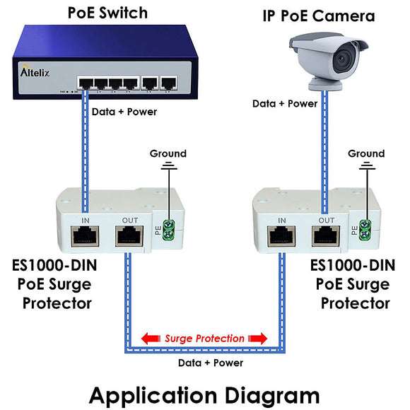 Altelix DIN Rail Mount Gigabit Ethernet PoE Surge Protector | EnclosureHub