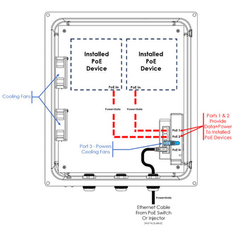 Altelix Ceiling Mount Enclosure - 14x12x6 PoE Powered Fiberglass FRP with Cooling Fans - 0