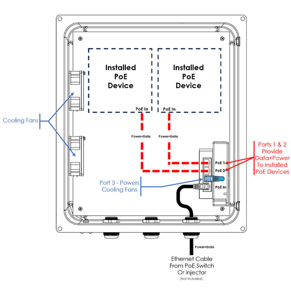 Altelix Ceiling Mount Enclosure - 14x12x6 PoE Powered Fiberglass FRP with Cooling Fans