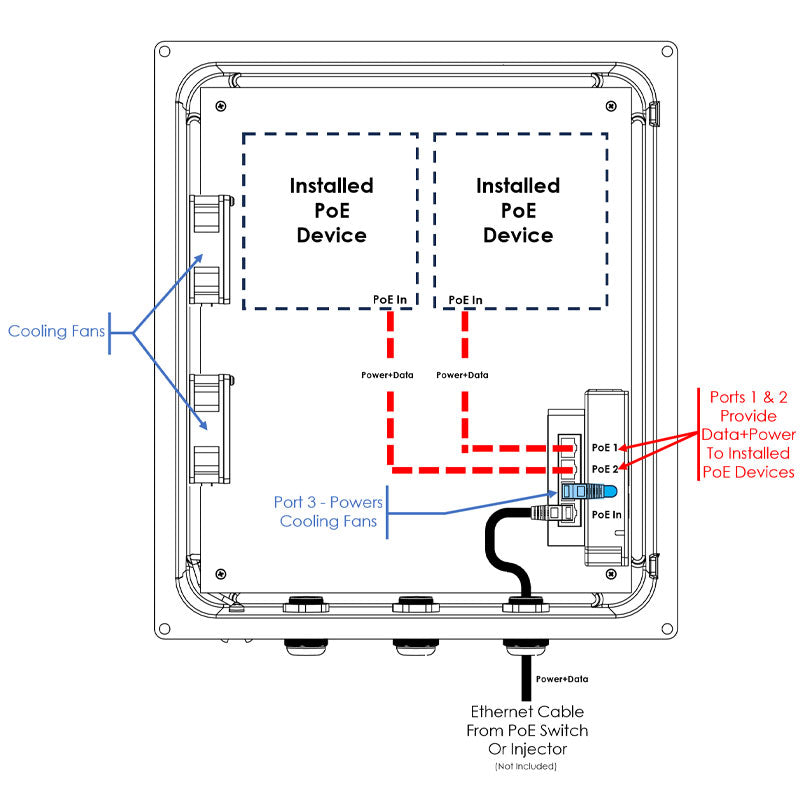 Altelix Ceiling Mount Enclosure - 14x12x6 PoE Powered Fiberglass FRP with Cooling Fans - 0