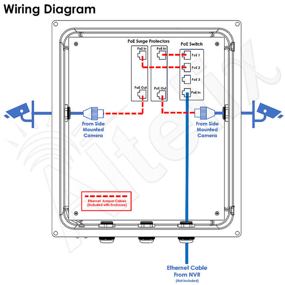 Altelix NEMA 4X Fiberglass Weatherproof Camera Security Cabinet with Two HIKVISION DS-1273ZJ-140 Camera Mounts