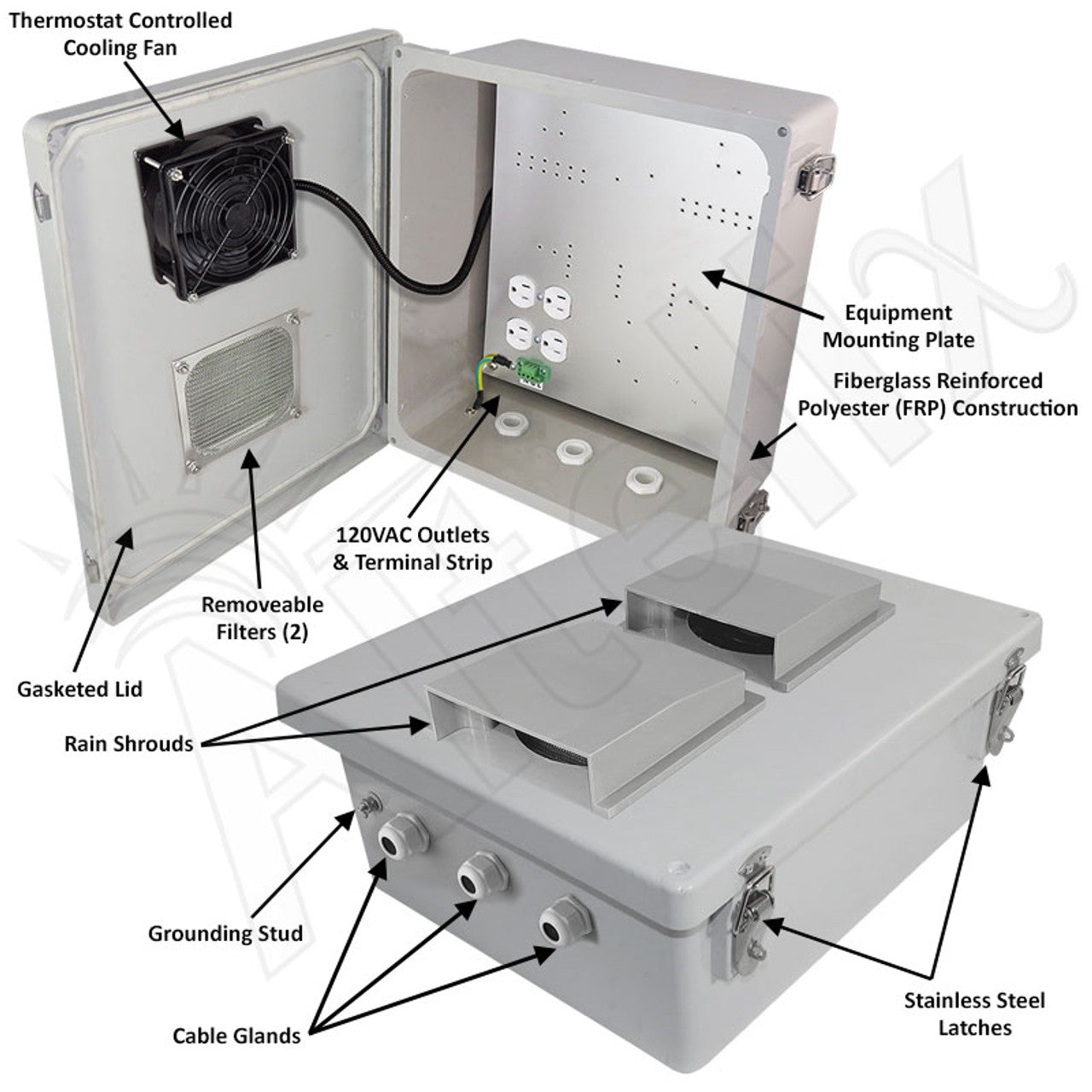 Altelix Fiberglass Weatherproof Vented NEMA Enclosure with Cooling Fan ...