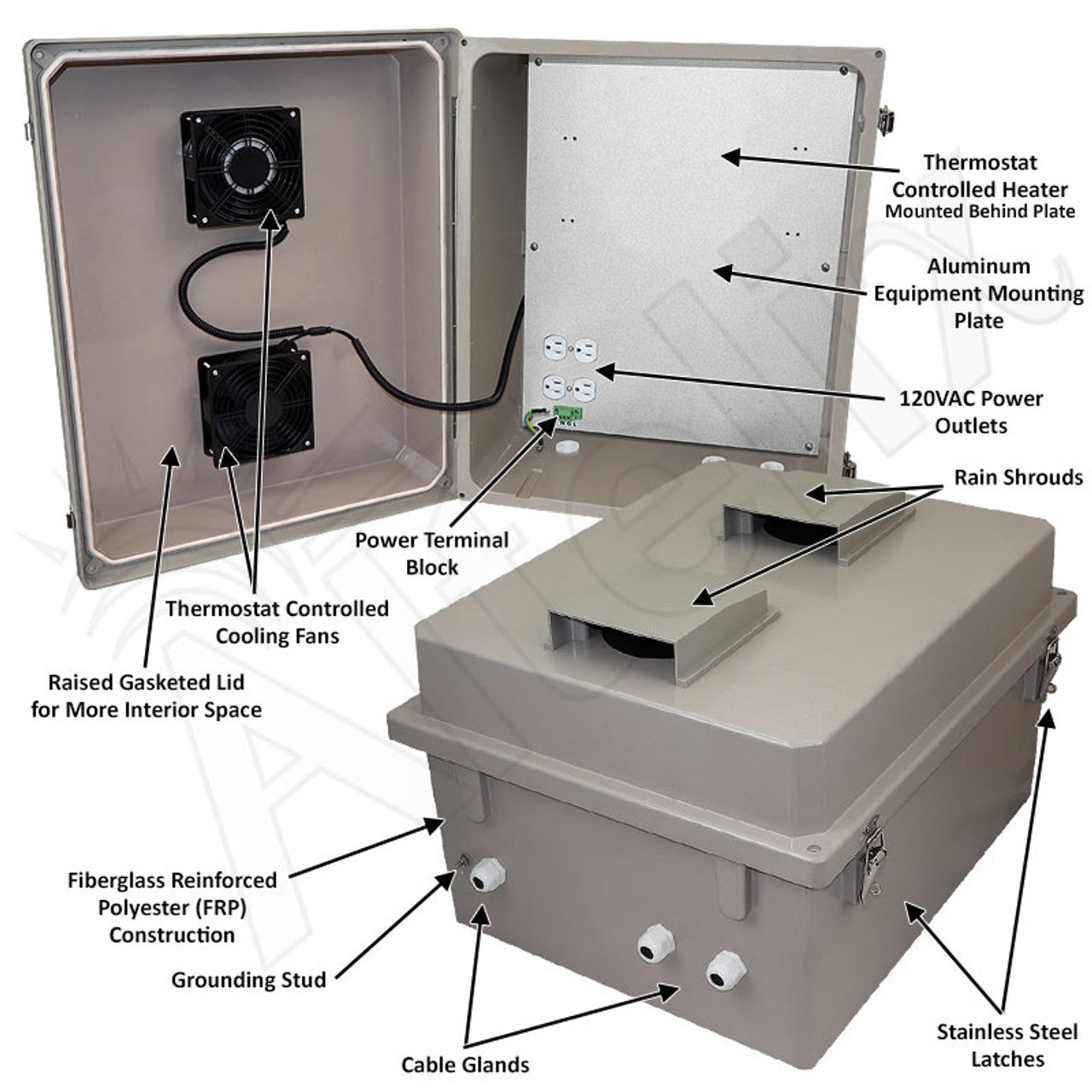 Altelix Fiberglass Vented & Heated Weatherproof NEMA Enclosure with Dual Cooling Fans, 200W Heater and 120 VAC Outlets