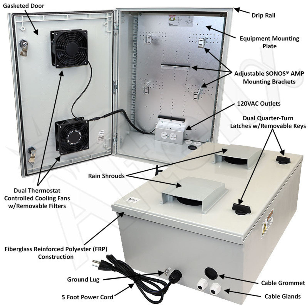 Altelix Weatherproof Fan Cooled Fiberglass Enclosure for Dual SONOS® AMP, SONOS® PORT and SONOS® Connect:Amp™