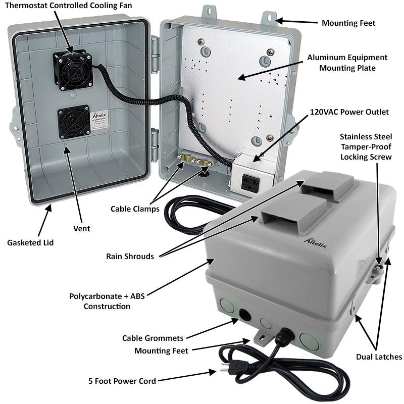 Altelix 12x9x7 PC+ABS Weatherproof Vented Utility Box NEMA Enclosure with Cooling Fan, 120 VAC Outlet & Power Cord - 0
