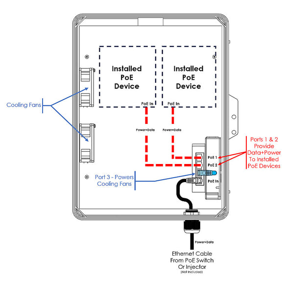 Altelix Ceiling Mount Enclosure - PoE Powered Polycarbonate + ABS with Cooling Fans
