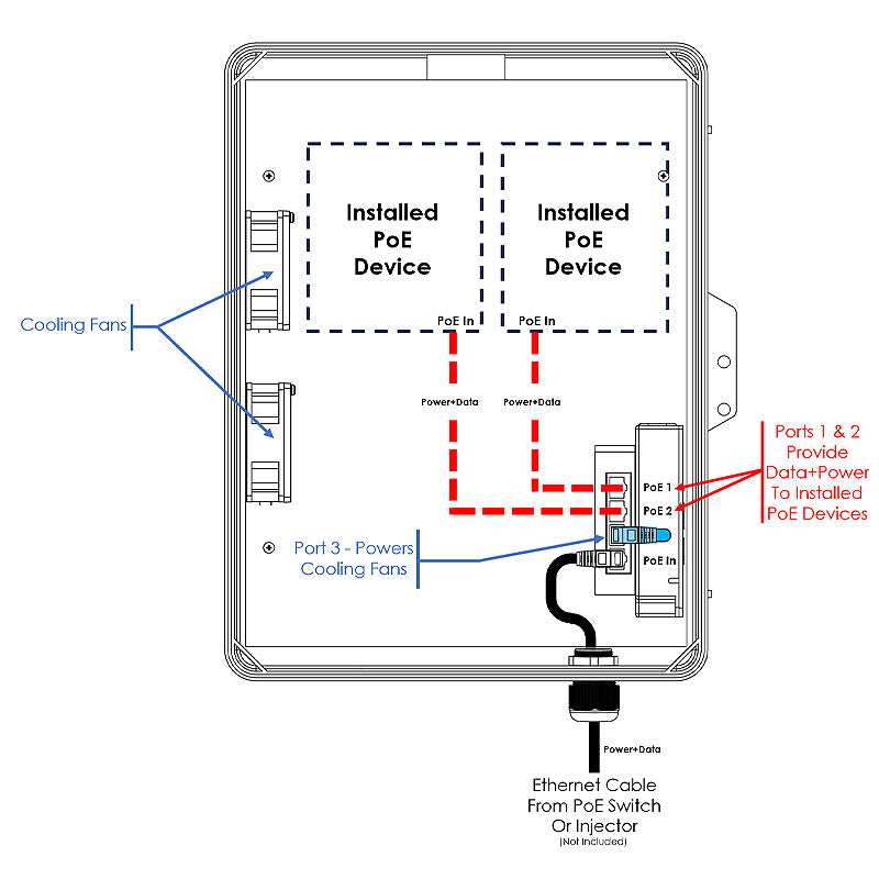 Altelix Ceiling Mount Enclosure - PoE Powered Polycarbonate + ABS with Cooling Fans