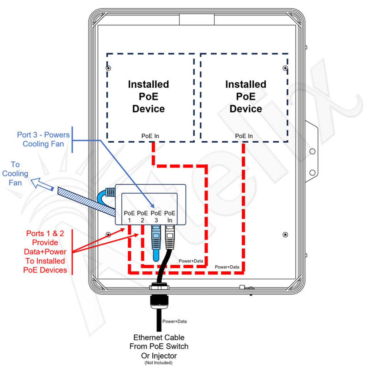 Altelix 17x14x6 PoE Powered Vented Polycarbonate + ABS Weatherproof NEMA Enclosure with DC Cooling Fan & 2-Port PoE Power Splitter