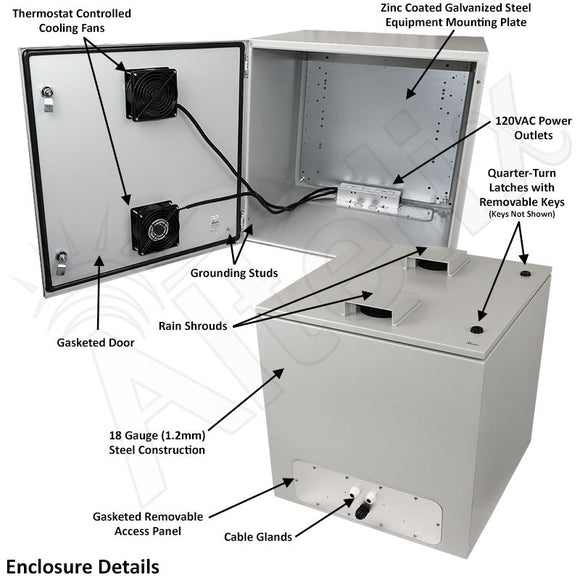 Altelix 24x24x24 Steel Pad Mount Cabinet NEMA Enclosure with Plinth, Dual Cooling Fans and Dual 120 VAC Duplex Outlets