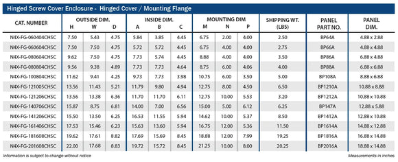 N4X   FG   CHSC Series     Fiberglass Enclosures Hinged with Screw Cover
