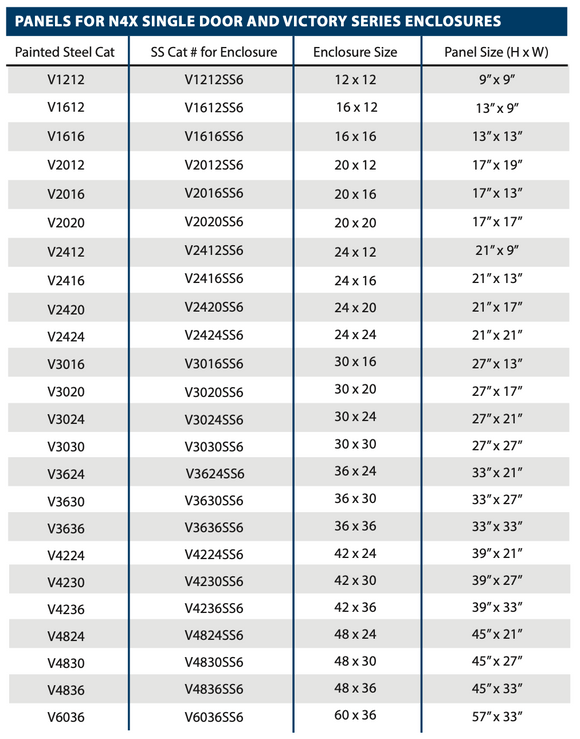 V Series Stainless Steel Mounting Panels  -  for Use With N4X and AVSS Series Enclosures