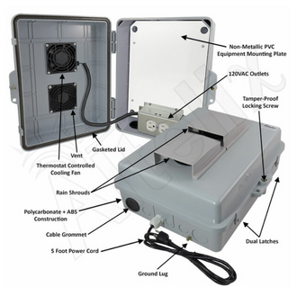 Altelix 14x11x5 Polycarbonate + ABS Vented RF Transparent Outdoor WiFi Enclosure with No-Drill PVC Equipment Mounting Plate, Cooling Fan, 120 VAC Outlets & Power Cord - 0