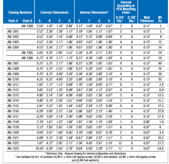 bud-die-cast-aluminum-boxes-an-series-nema-die-cast-aluminum-boxAN-1301 ...