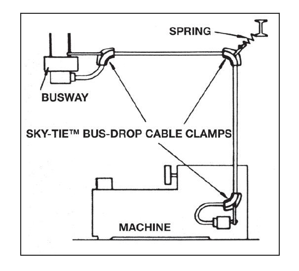 SH - Bus-Drop Cable Clamps-2